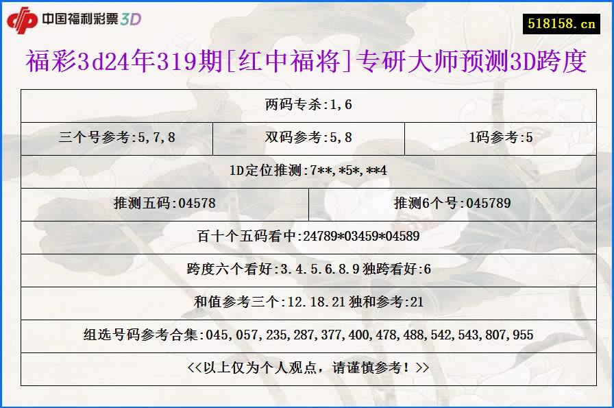 福彩3d24年319期[红中福将]专研大师预测3D跨度