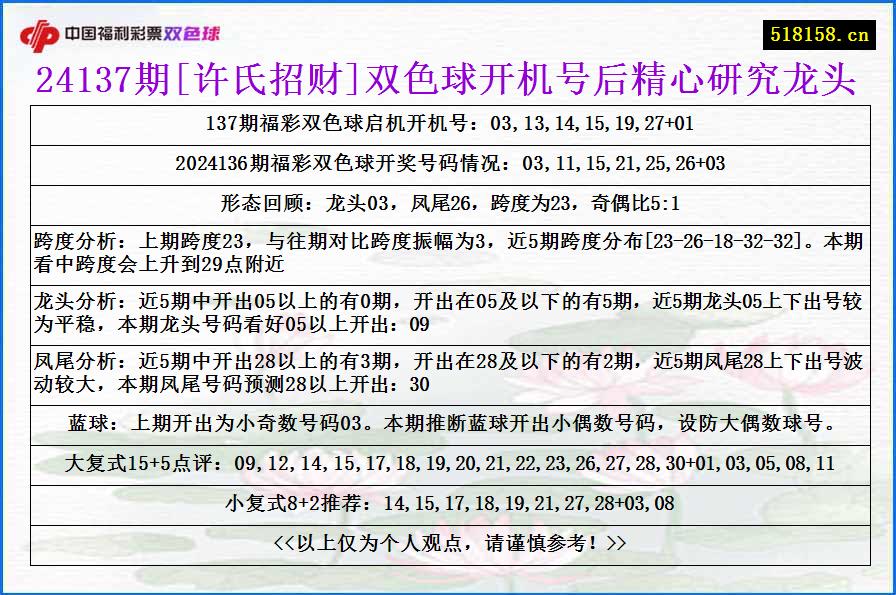 24137期[许氏招财]双色球开机号后精心研究龙头