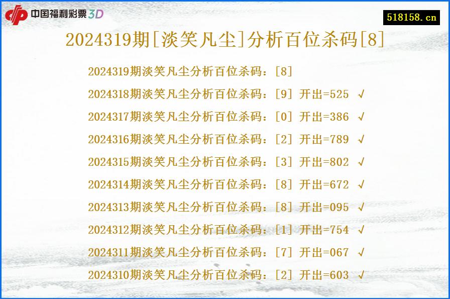 2024319期[淡笑凡尘]分析百位杀码[8]