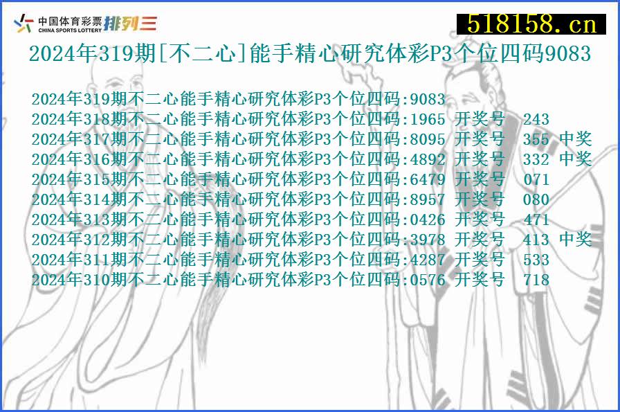 2024年319期[不二心]能手精心研究体彩P3个位四码9083