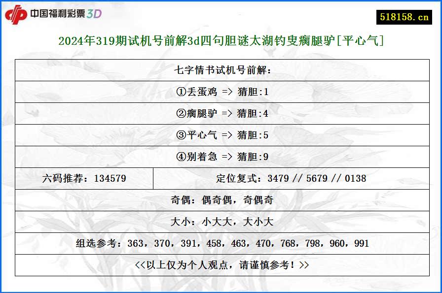 2024年319期试机号前解3d四句胆谜太湖钓叟瘸腿驴[平心气]