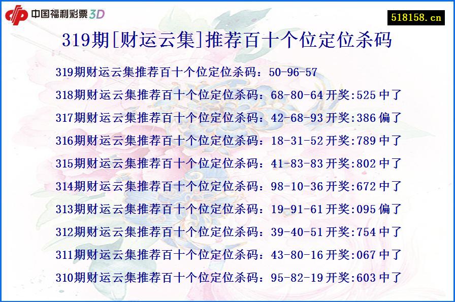 319期[财运云集]推荐百十个位定位杀码