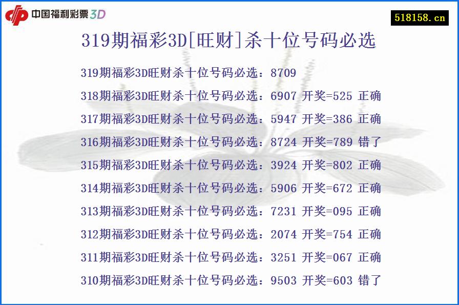 319期福彩3D[旺财]杀十位号码必选