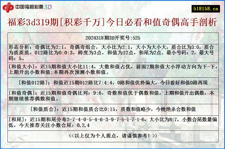 福彩3d319期[积彩千万]今日必看和值奇偶高手剖析