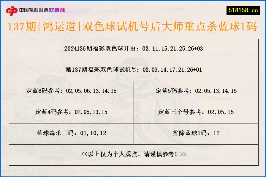 137期[鸿运道]双色球试机号后大师重点杀蓝球1码