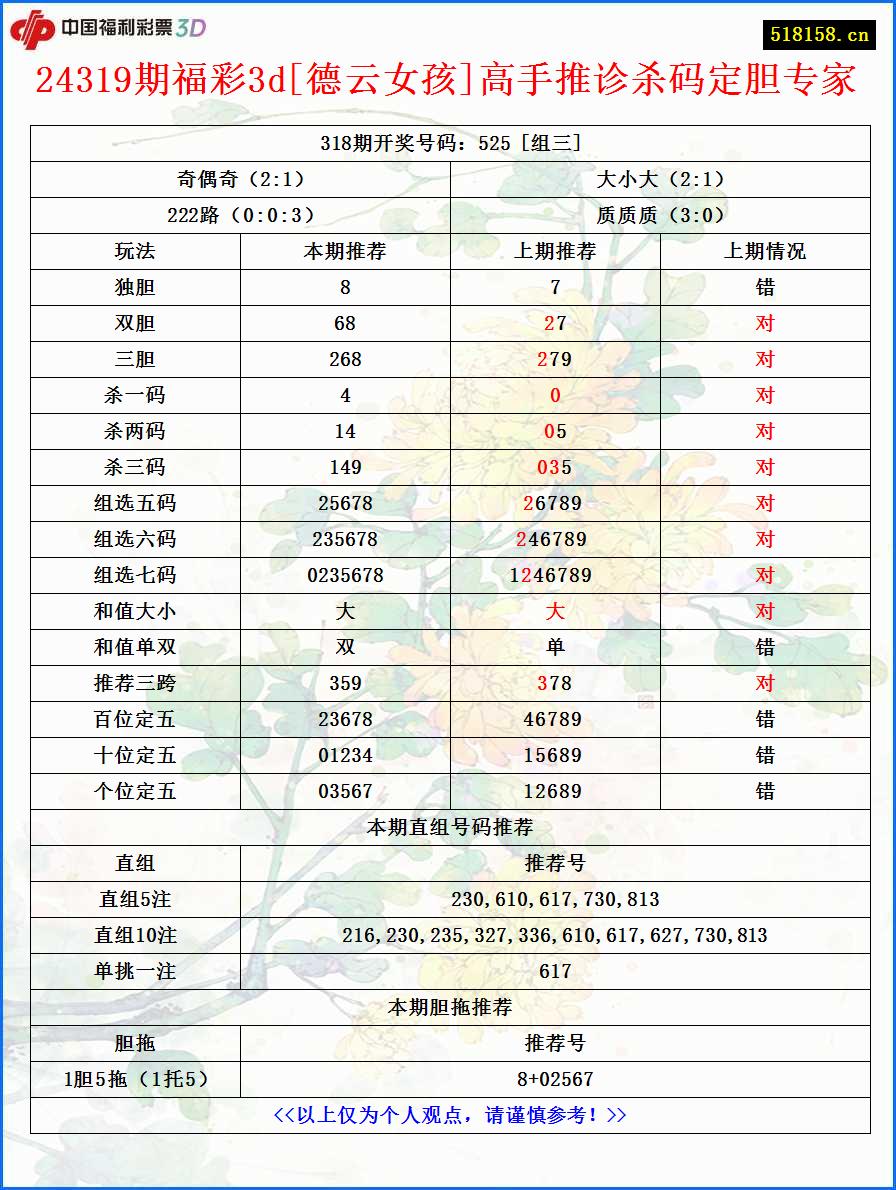 24319期福彩3d[德云女孩]高手推诊杀码定胆专家