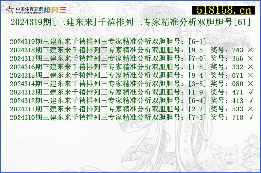 2024319期[三建东来]千禧排列三专家精准分析双胆胆号[61]