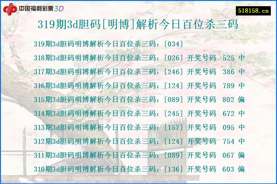 319期3d胆码[明博]解析今日百位杀三码