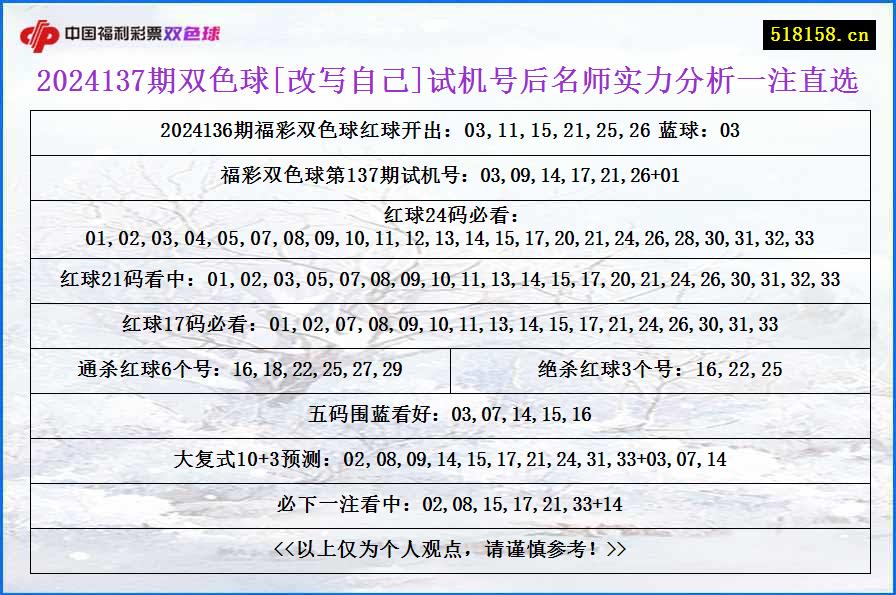 2024137期双色球[改写自己]试机号后名师实力分析一注直选