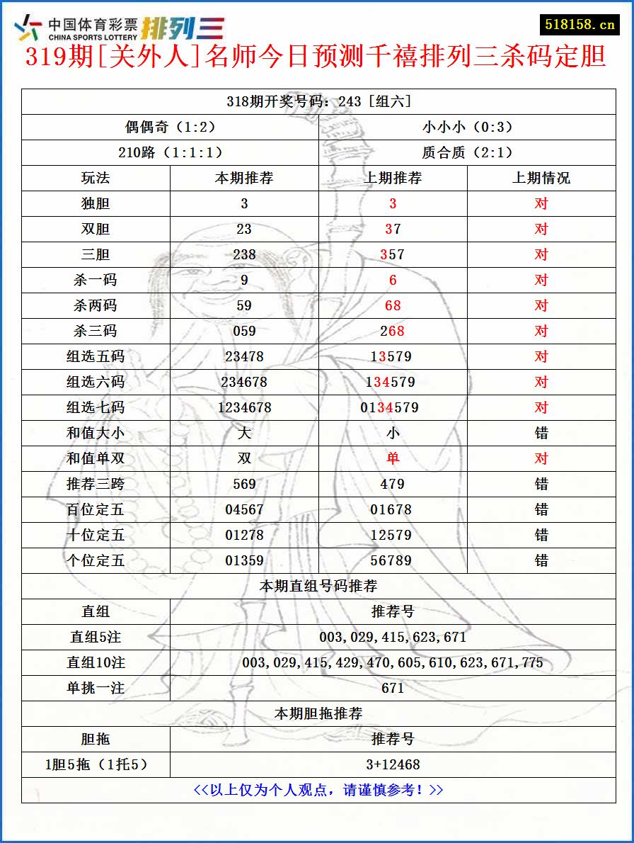 319期[关外人]名师今日预测千禧排列三杀码定胆