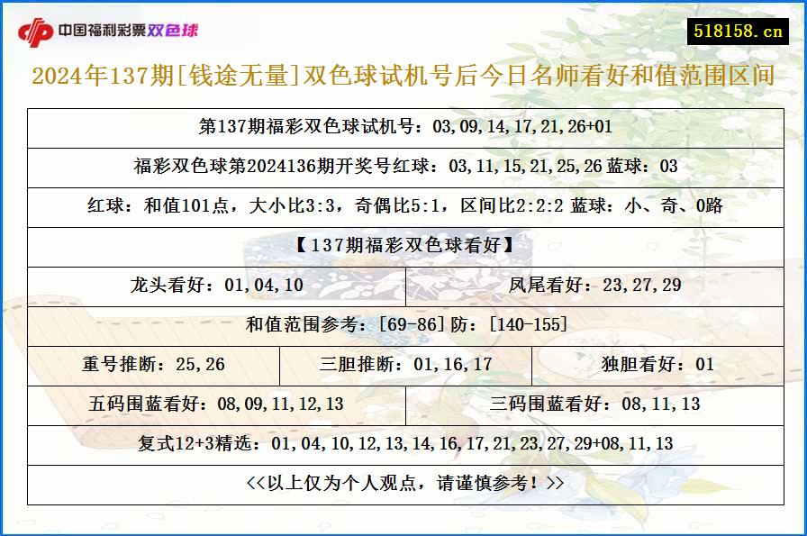 2024年137期[钱途无量]双色球试机号后今日名师看好和值范围区间