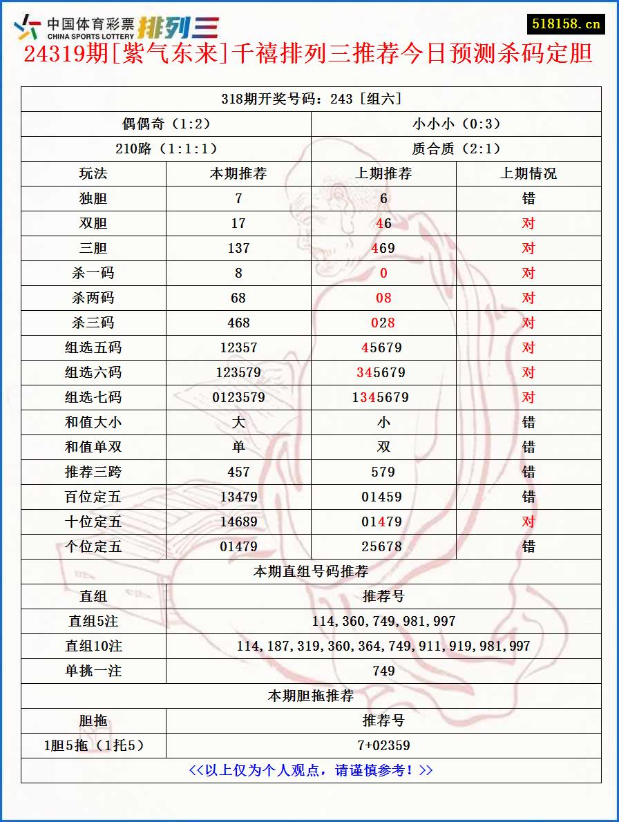 24319期[紫气东来]千禧排列三推荐今日预测杀码定胆