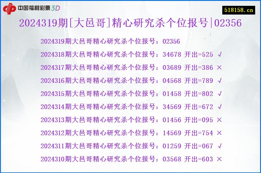 2024319期[大邑哥]精心研究杀个位报号|02356