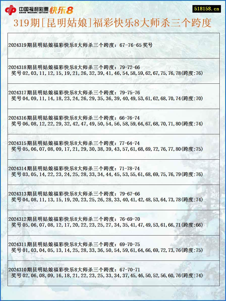 319期[昆明姑娘]福彩快乐8大师杀三个跨度