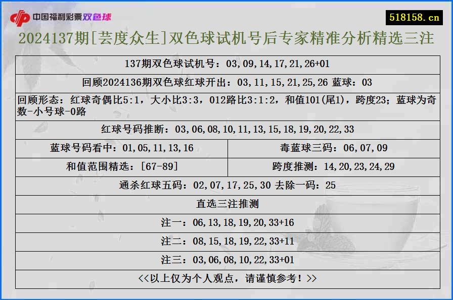 2024137期[芸度众生]双色球试机号后专家精准分析精选三注