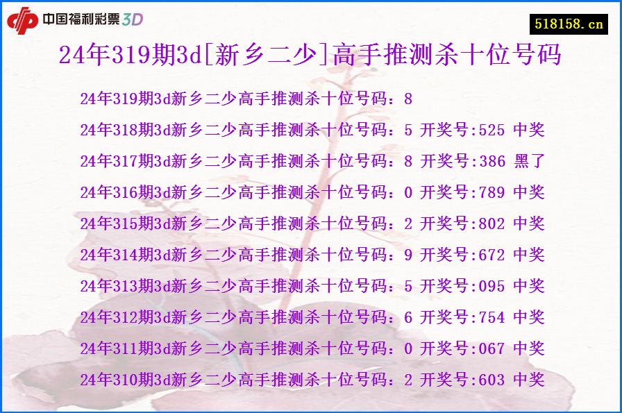 24年319期3d[新乡二少]高手推测杀十位号码