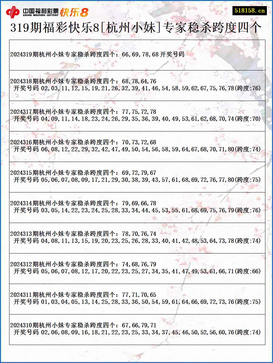 319期福彩快乐8[杭州小妹]专家稳杀跨度四个