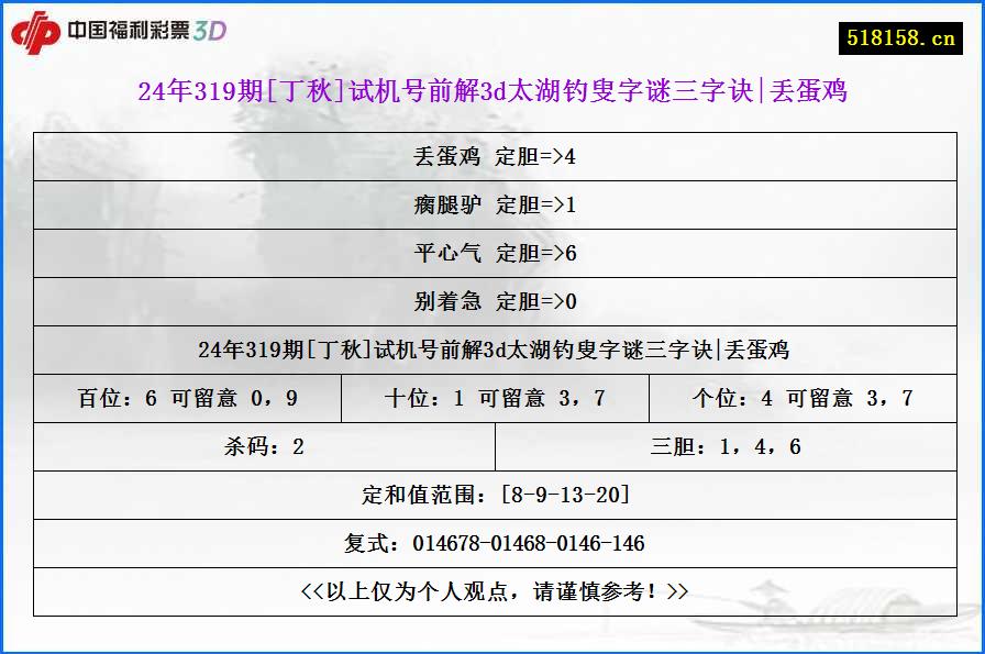 24年319期[丁秋]试机号前解3d太湖钓叟字谜三字诀|丢蛋鸡