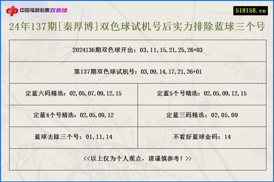 24年137期[秦厚博]双色球试机号后实力排除蓝球三个号