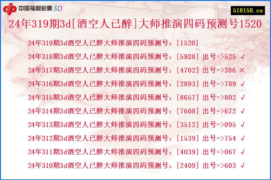 24年319期3d[酒空人已醉]大师推演四码预测号1520