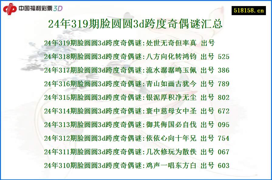 24年319期脸圆圆3d跨度奇偶谜汇总