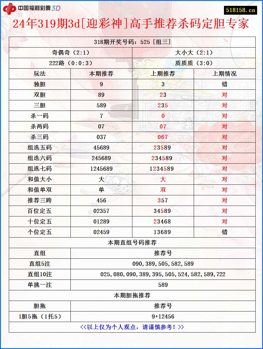 24年319期3d[迎彩神]高手推荐杀码定胆专家