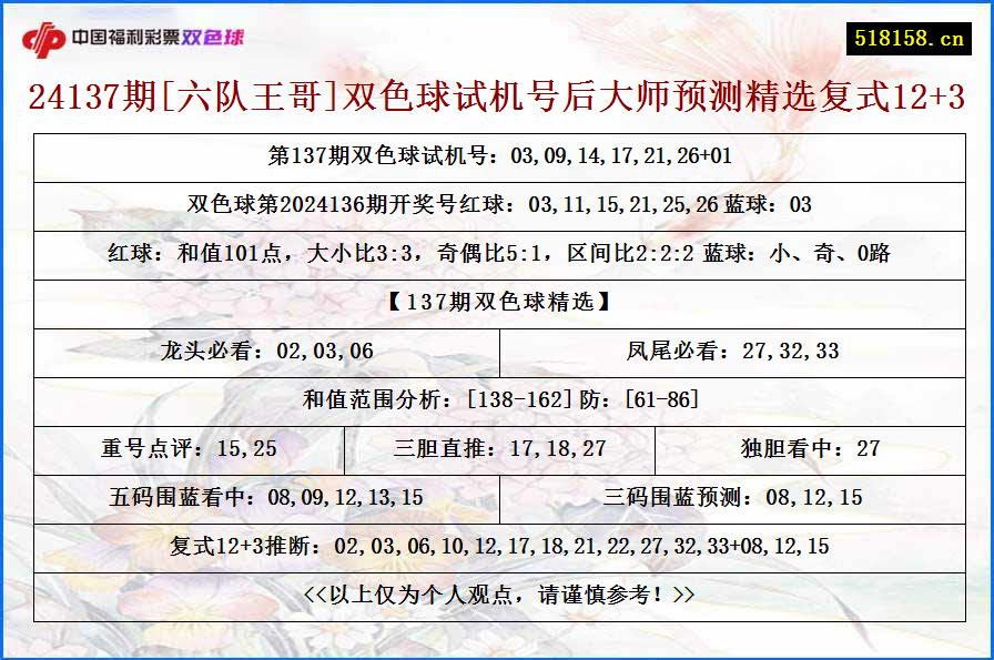 24137期[六队王哥]双色球试机号后大师预测精选复式12+3