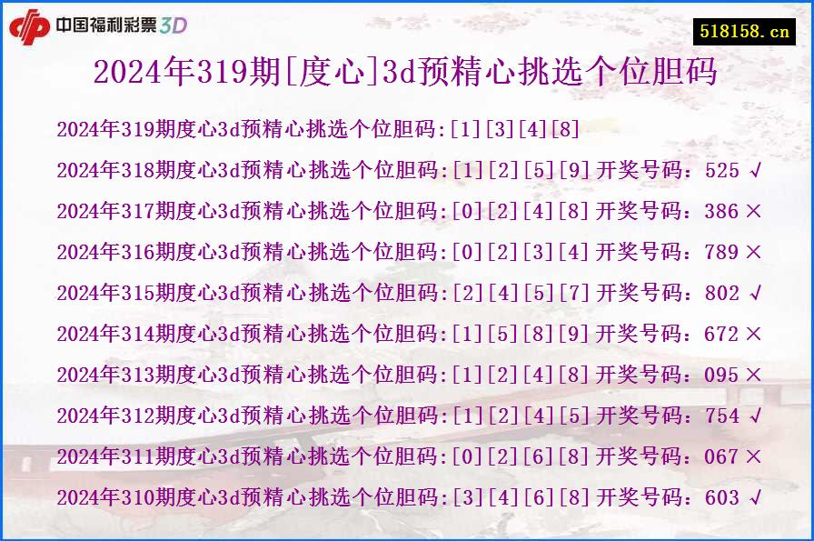 2024年319期[度心]3d预精心挑选个位胆码