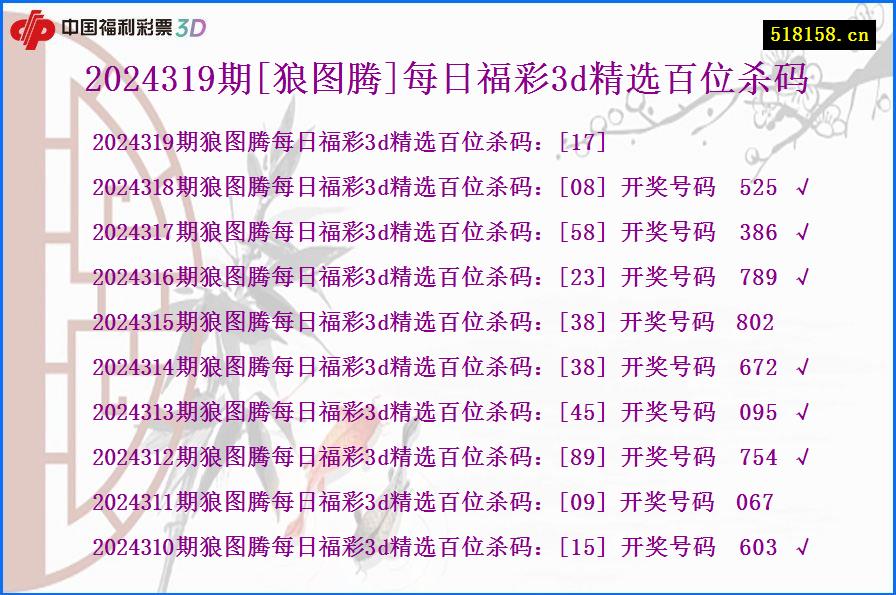 2024319期[狼图腾]每日福彩3d精选百位杀码