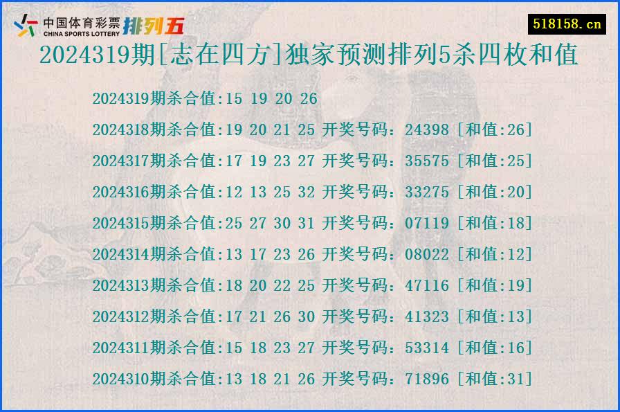 2024319期[志在四方]独家预测排列5杀四枚和值