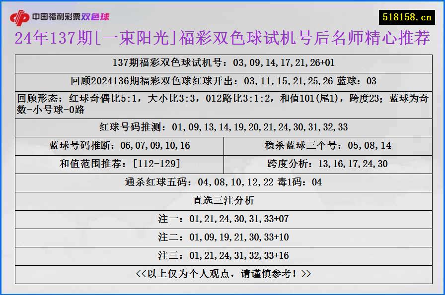 24年137期[一束阳光]福彩双色球试机号后名师精心推荐