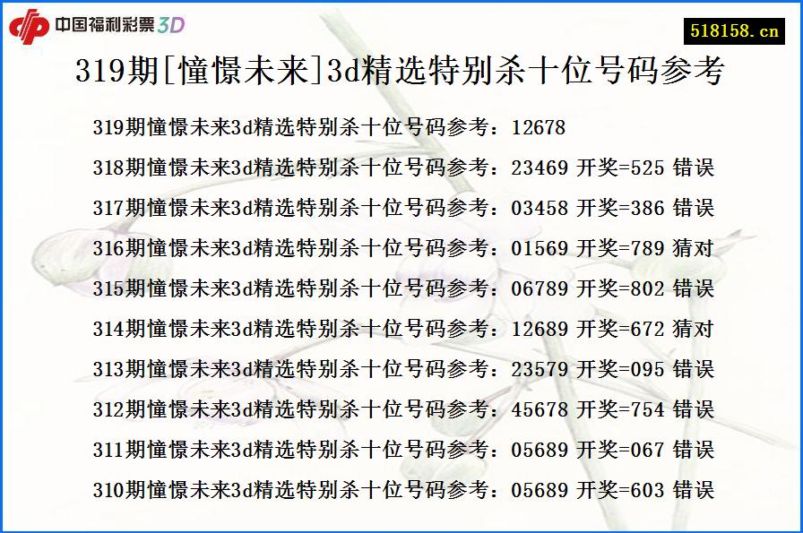 319期[憧憬未来]3d精选特别杀十位号码参考