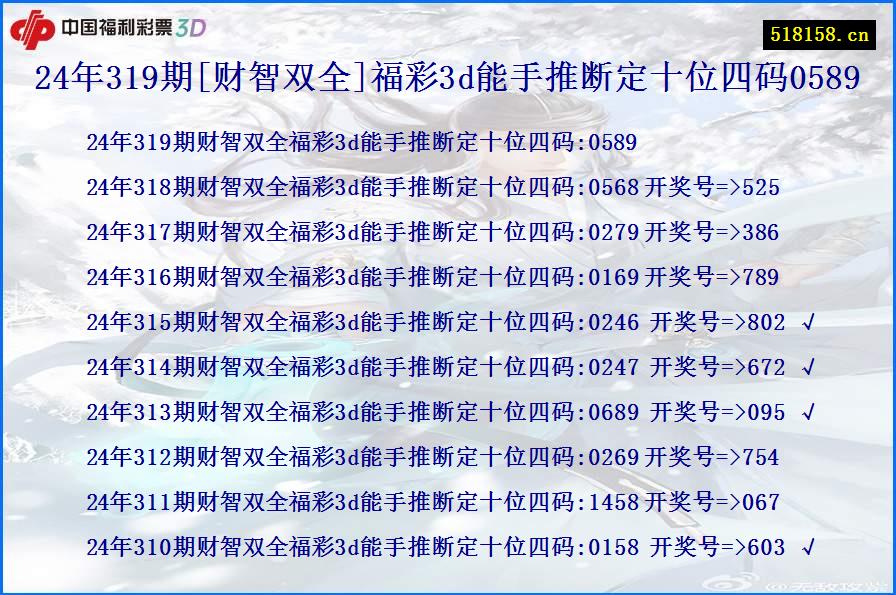 24年319期[财智双全]福彩3d能手推断定十位四码0589