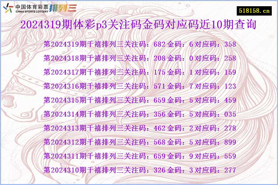 2024319期体彩p3关注码金码对应码近10期查询