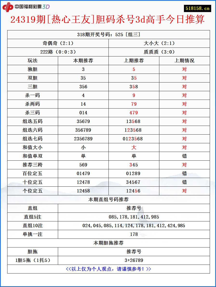 24319期[热心王友]胆码杀号3d高手今日推算