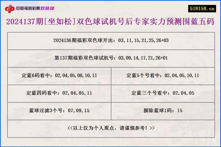 2024137期[坐如松]双色球试机号后专家实力预测围蓝五码