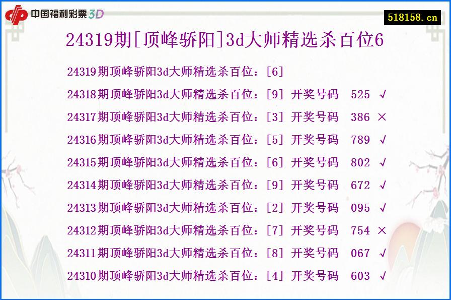 24319期[顶峰骄阳]3d大师精选杀百位6