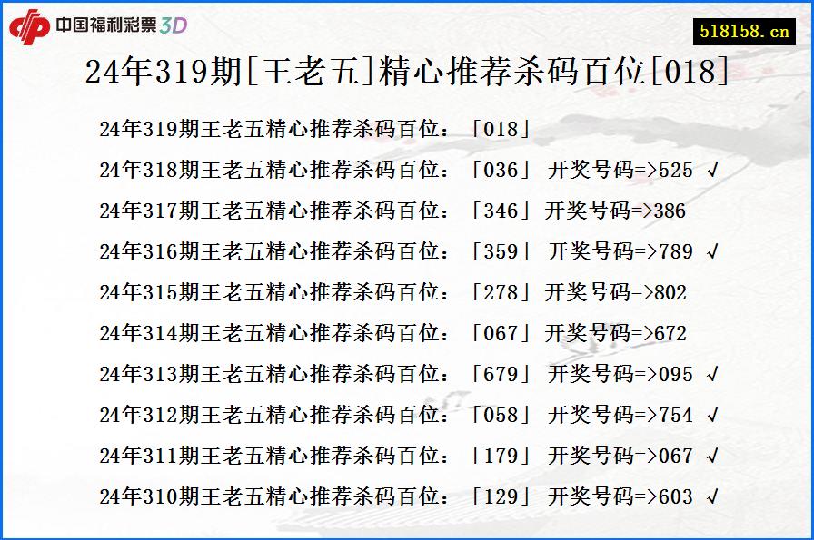 24年319期[王老五]精心推荐杀码百位[018]