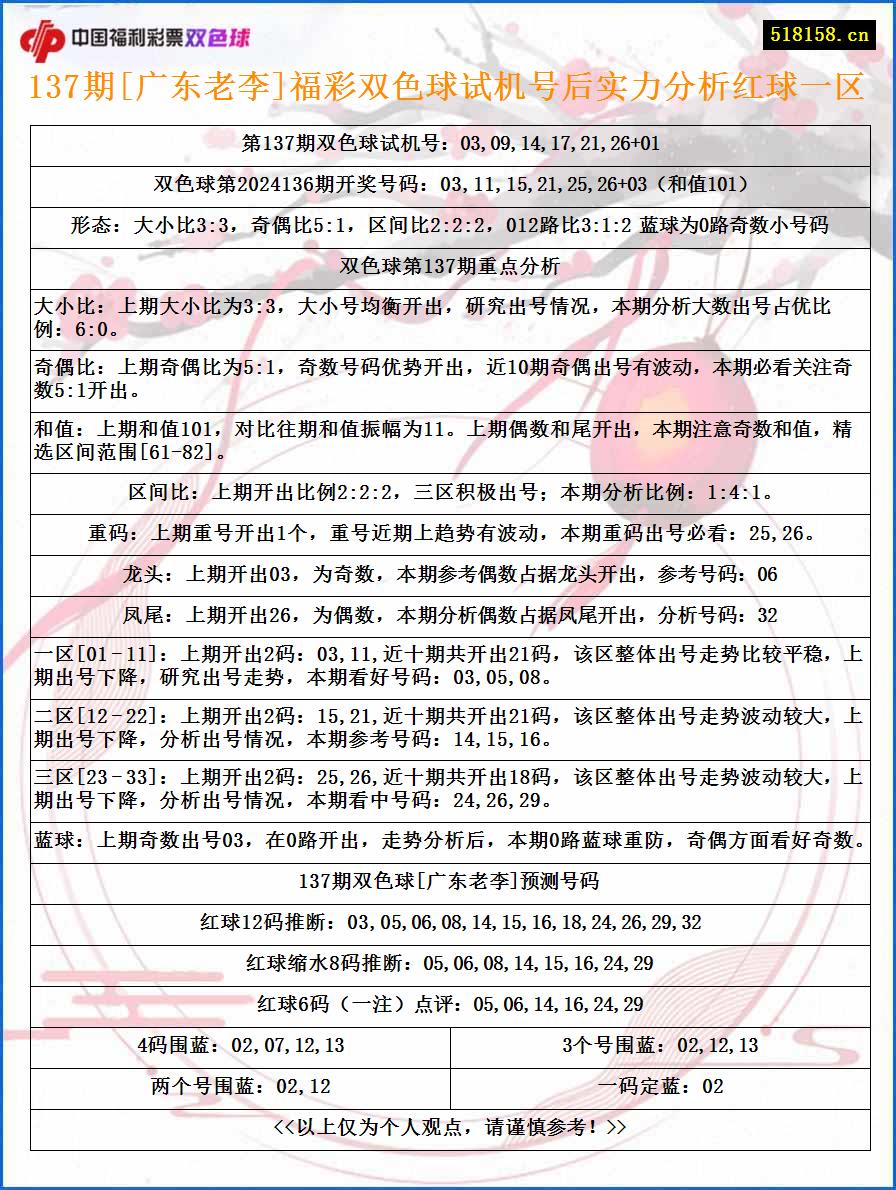 137期[广东老李]福彩双色球试机号后实力分析红球一区