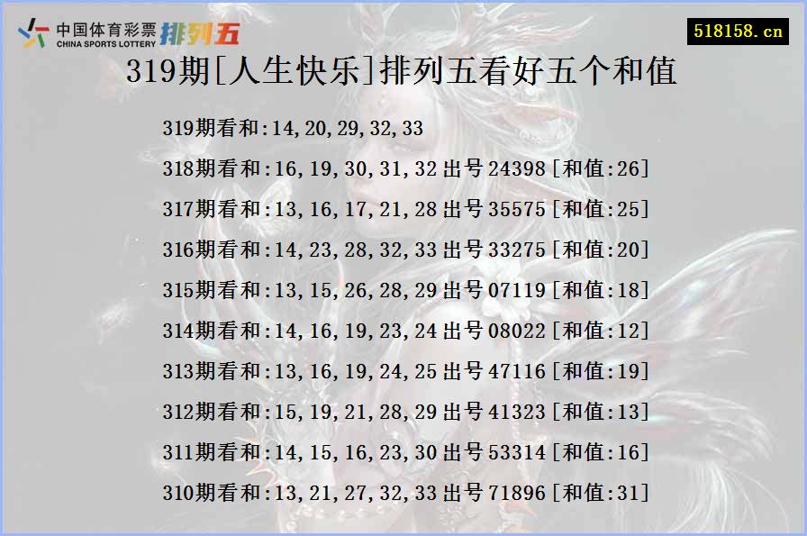 319期[人生快乐]排列五看好五个和值