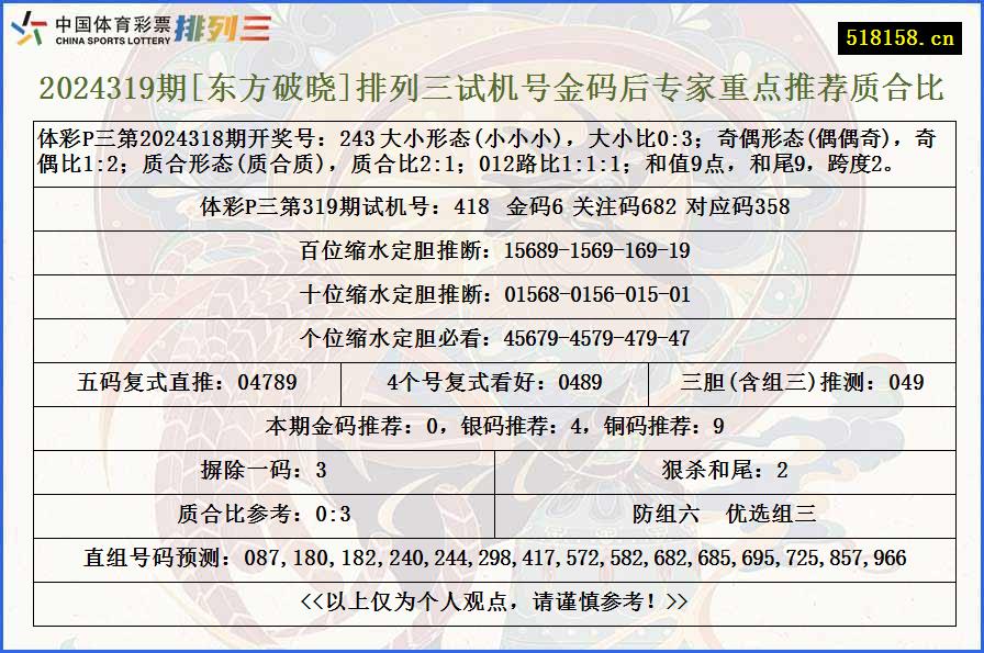 2024319期[东方破晓]排列三试机号金码后专家重点推荐质合比