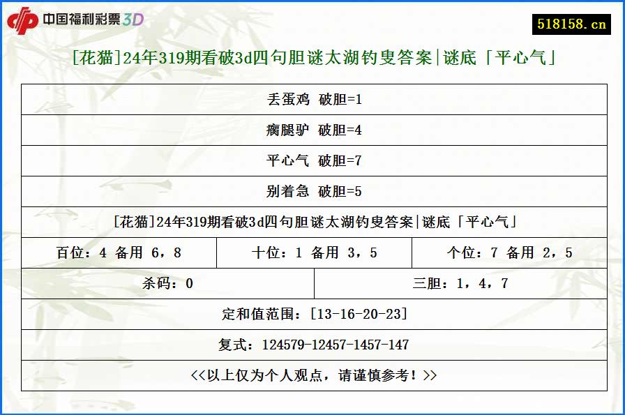 [花猫]24年319期看破3d四句胆谜太湖钓叟答案|谜底「平心气」