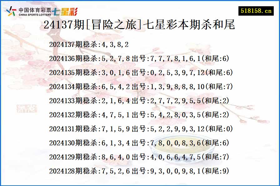 24137期[冒险之旅]七星彩本期杀和尾