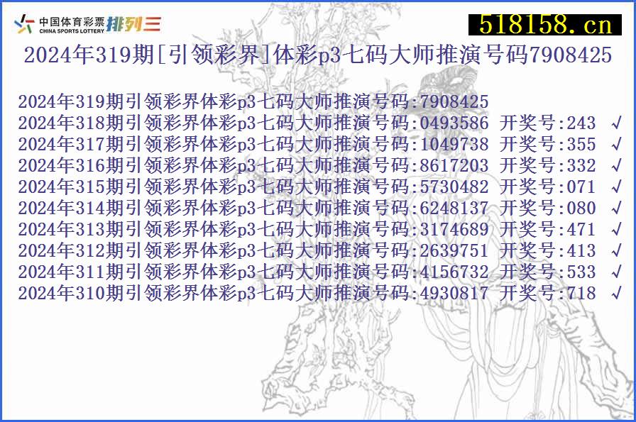 2024年319期[引领彩界]体彩p3七码大师推演号码7908425