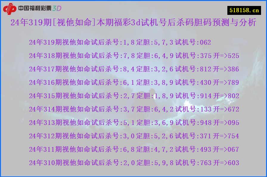 24年319期[视他如命]本期福彩3d试机号后杀码胆码预测与分析