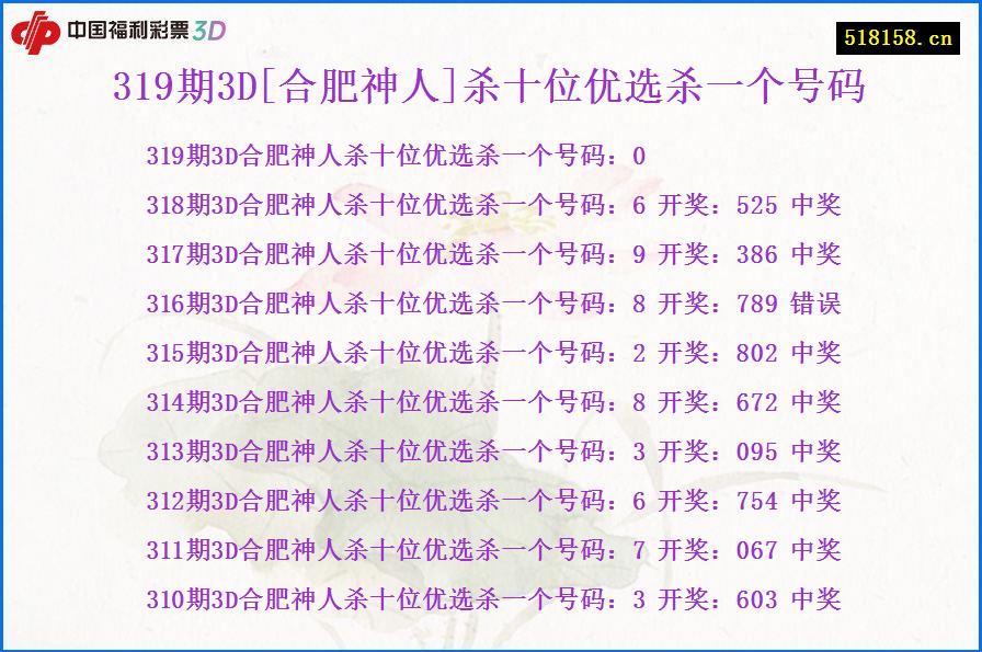 319期3D[合肥神人]杀十位优选杀一个号码