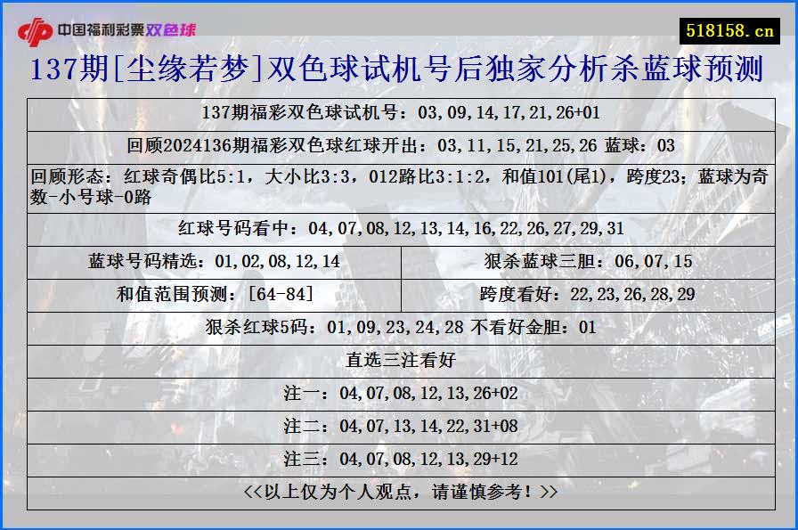 137期[尘缘若梦]双色球试机号后独家分析杀蓝球预测