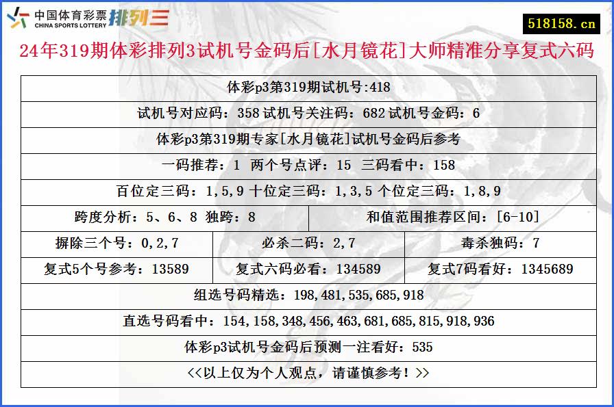 24年319期体彩排列3试机号金码后[水月镜花]大师精准分享复式六码