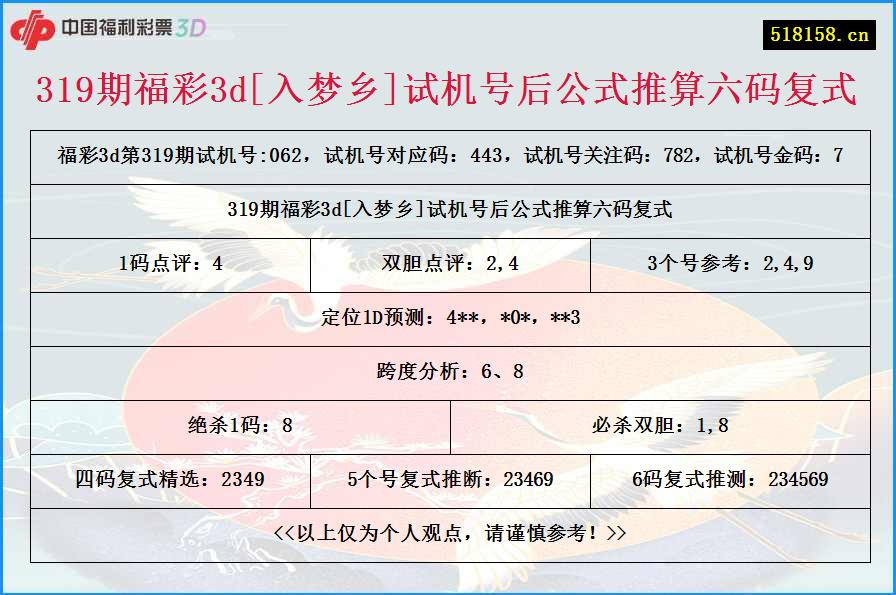 319期福彩3d[入梦乡]试机号后公式推算六码复式