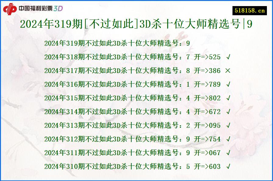 2024年319期[不过如此]3D杀十位大师精选号|9